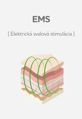 EMS – Elektrická svalová stimulácia