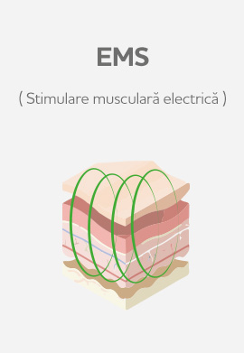 EMS - Stimulare musculară electrică