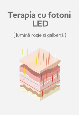 Terapia cu fotoni LED - lumină roșie și galbenă