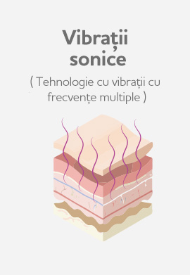 Vibrații sonice - Tehnologie cu vibrații cu frecvențe multiple