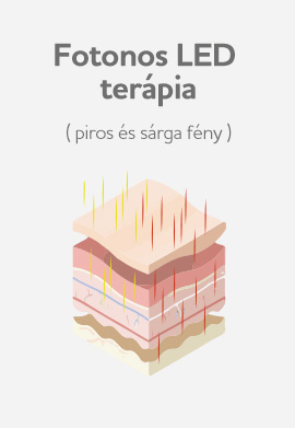 Fotonos LED terápia - piros és sárga fény