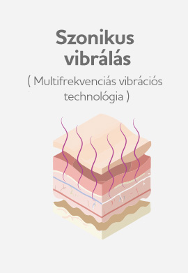 Szonikus vibrálás - Multifrekvenciás vibrációs technológia