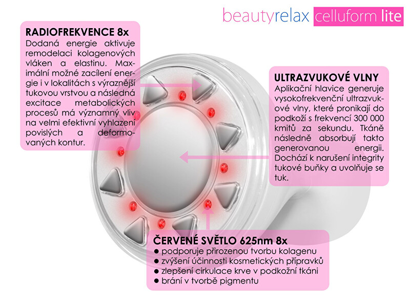 BeautyRelax Estetický přístroj na tvarování problémových partií Celluform Lite BR-1220L