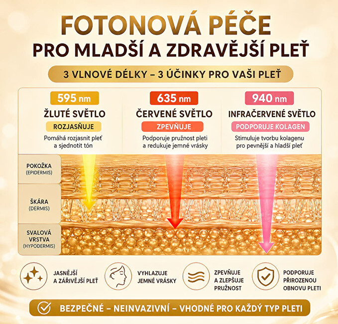 BeautyRelax Kosmetický přístroj na vrásky RFlift BR-1500