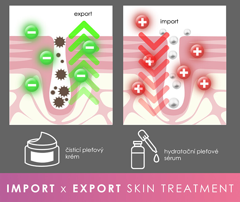 Ultrazvuková špachtle Peel & Lift Premium BR-1540