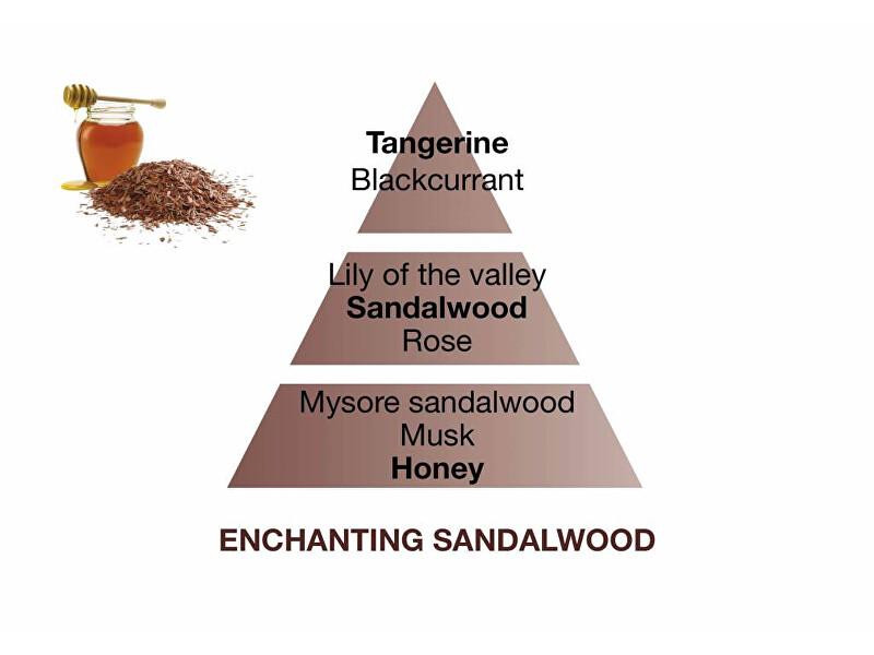 Náplň do katalytické lampy Enchanting Sandalwood (Lampe Recharge/Refill) 500 ml