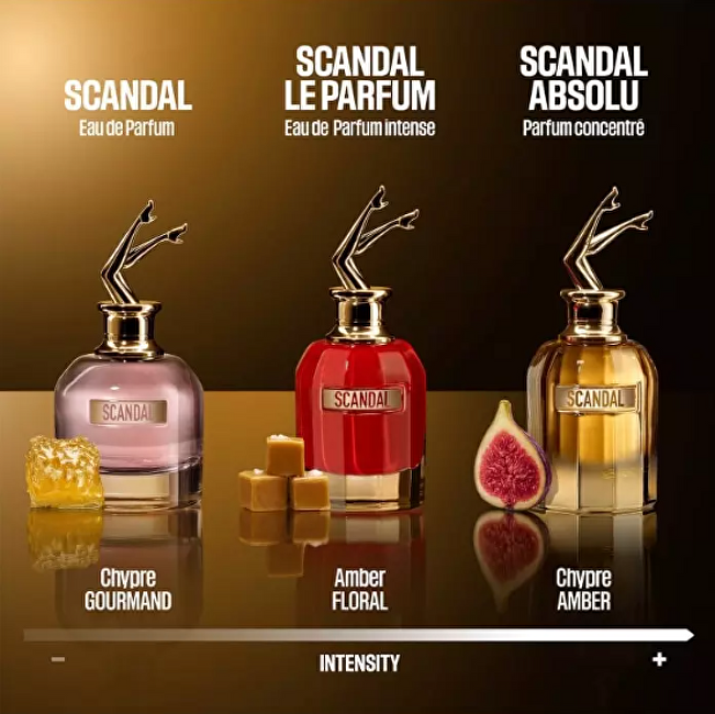 Scandal Absolu - parfém