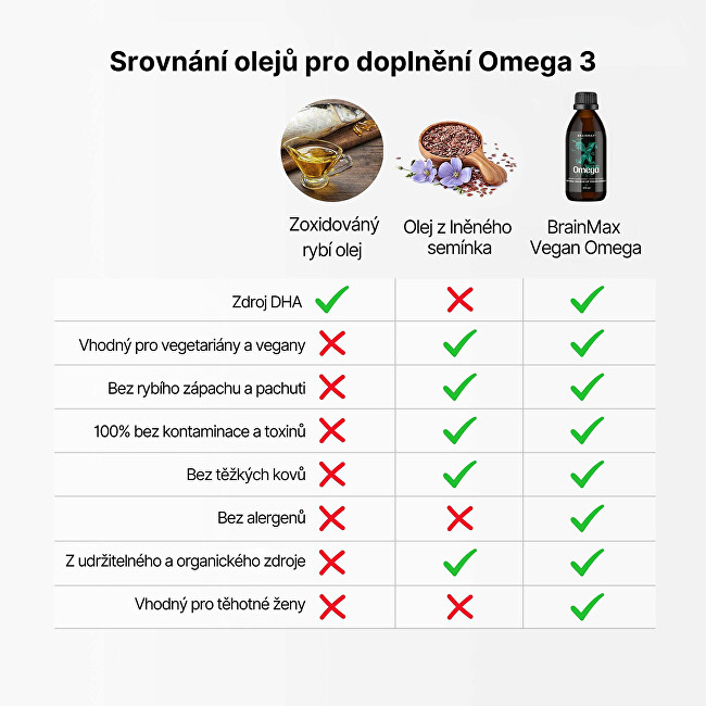 BrainMax Vegan Omega 3 275 ml