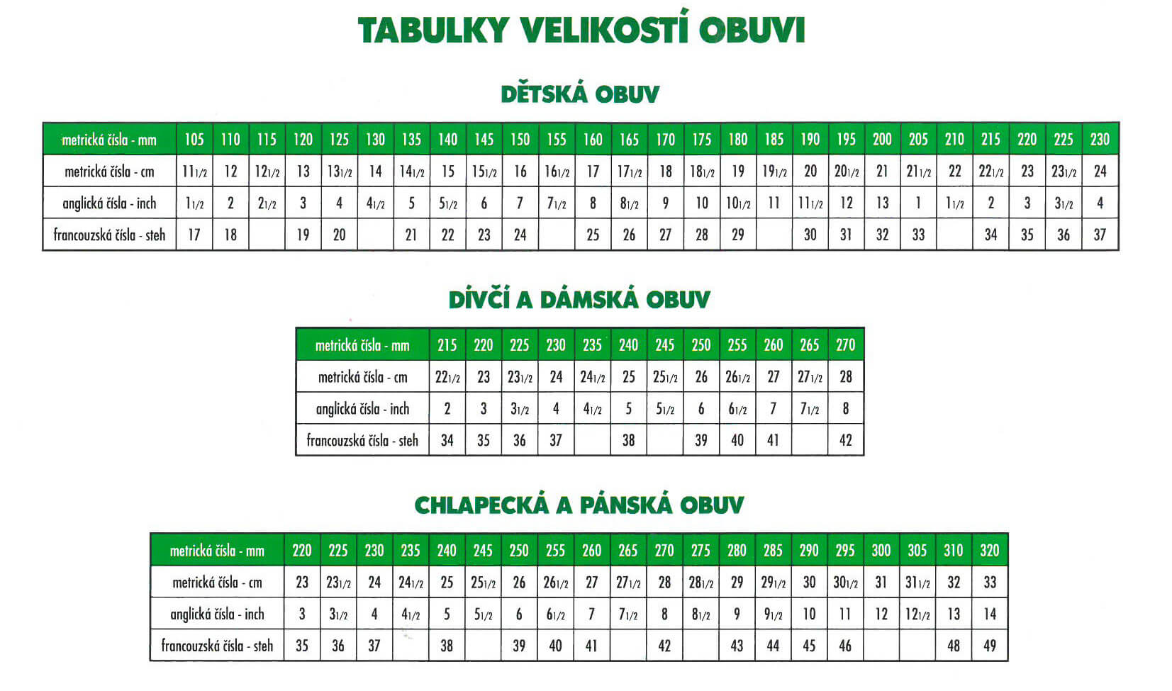 Tabulka velikostí Tabulka velikostí