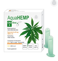 AquaHEMP SHOT broad spectrum 4 ml