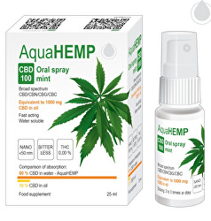 AquaHEMP spray MINT broad spectrum
