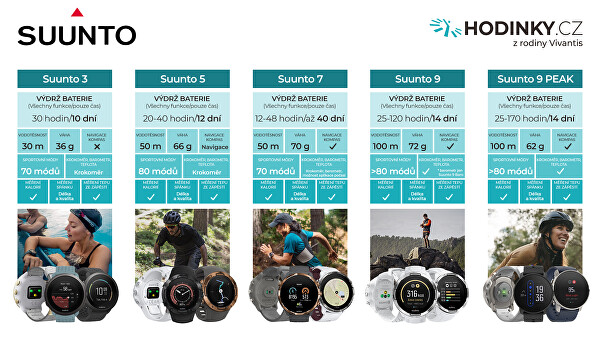 Tokomahkota – Fine and Authentic Watch | Suunto 7 Graphite Limited Edition  SS050595000 - Tokomahkota - Fine and Authentic Watch