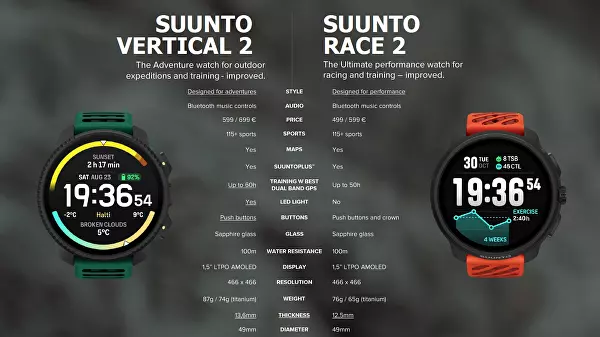 Suunto Race 2 All Black SS051200000