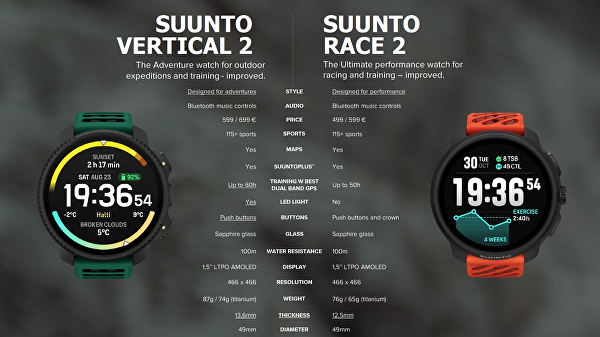 Suunto Race Titanium Charcoal SS050932000