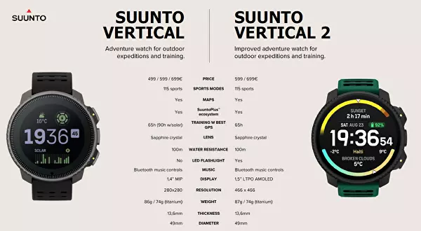 Suunto Vertical Black Lime SS050864000