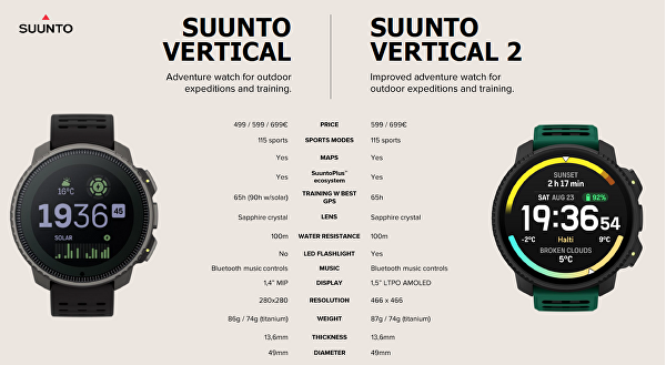 Suunto Vertical Black Ruby SS050865000