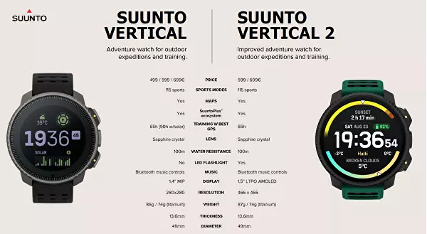 Suunto Vertical Solar Black SS050978000