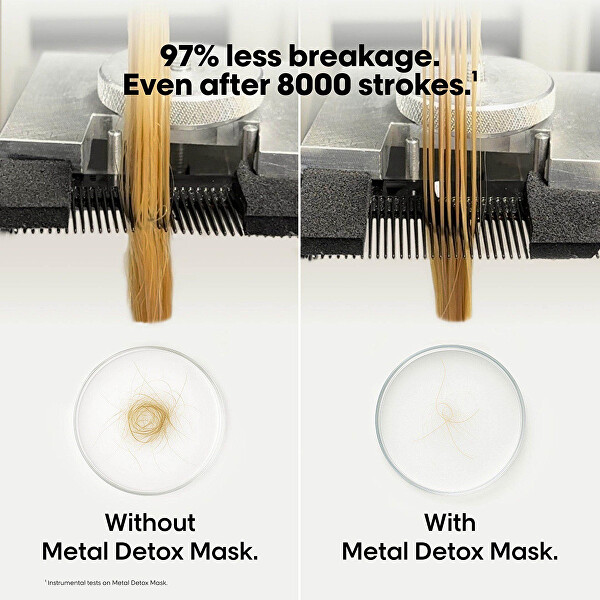 Mască pentru păr vopsit și deteriorat, pentru strălucirea părului, culoare de lungă durată, textură bogată Serie Expert Metal Detox (Professional Mask)