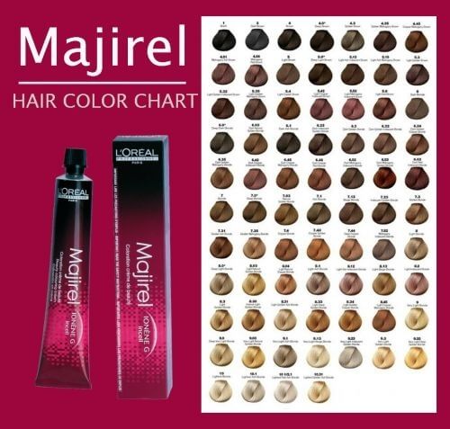 Permanentní barva na vlasy Majirel