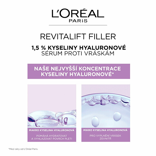 Sérum proti vráskám s 1,5% čisté kyseliny hyaluronové Revitalift Filler (Hyaluronic Acid Serum)