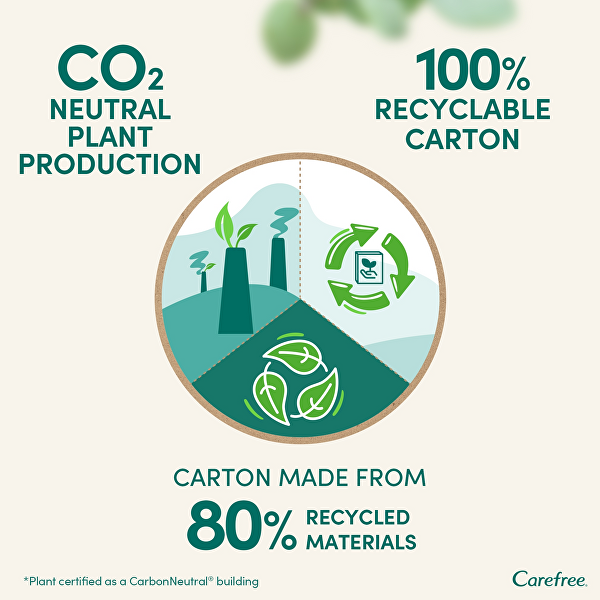 Slipové vložky Organic Cotton Normal