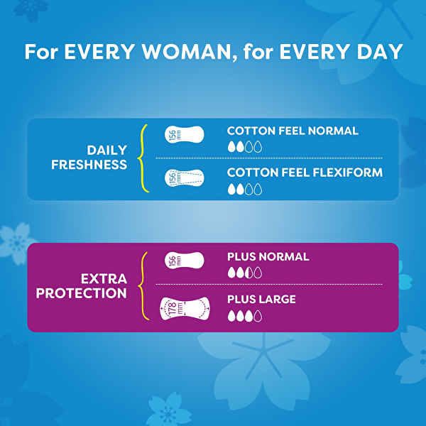 Slipové vložky s výtažkem z Aloe Vera Cotton Feel Normal