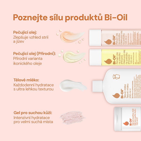 Telové mlieko na intenzívnu hydratáciu (Body Lotion)
