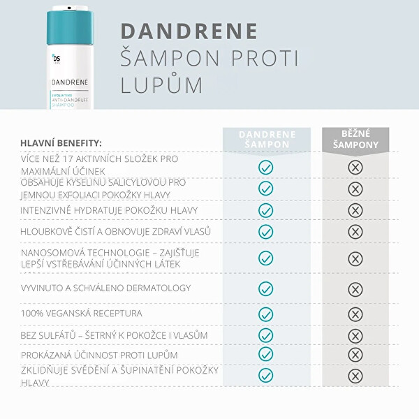 Šampon proti lupům Dandrene (Anti-Dandruff Shampoo) 205 ml