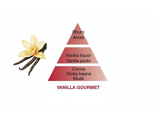 Náplň do difuzéru Sladká vanilka Vanilla Gourmet (Bouquet Recharge/Refill) 400 ml