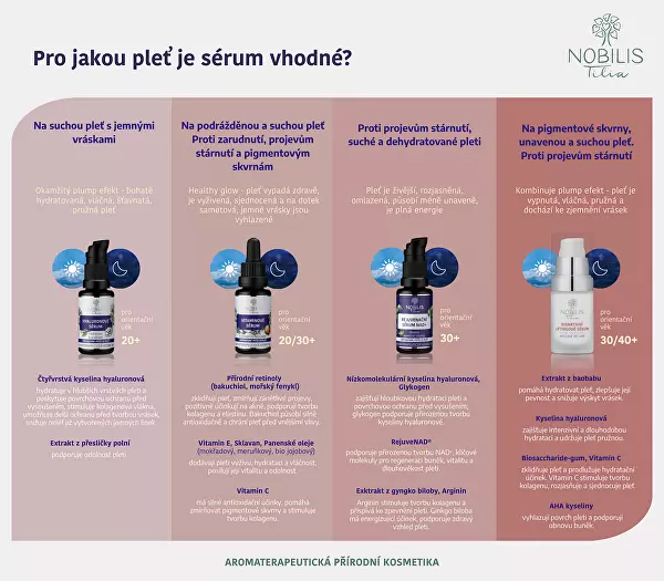 Rejuvenační sérum NAD+ 20 ml