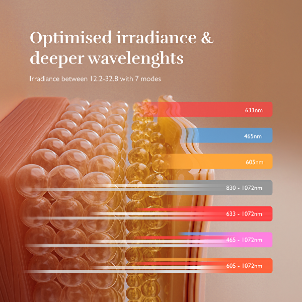 LED maska na krk a dekolt