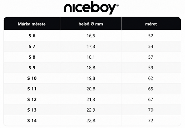 Chytrý prsten Niceboy ONE Ultra