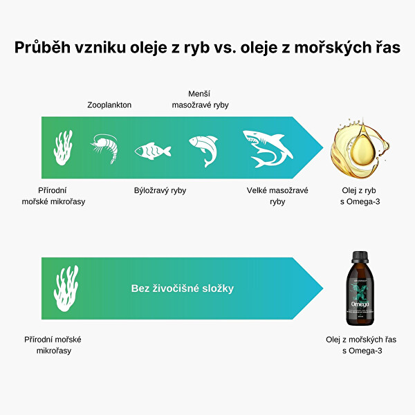 Vegan Omega 3 275 ml