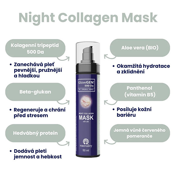 GlowGEN 500 Da Nočná kolagénová maska 50 ml