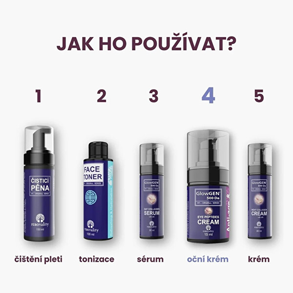 GlowGEN Očný peptidový krém 15 ml