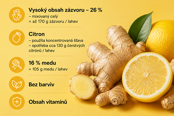 Zázvor, med, citron – tekuté vitamíny s medem 500 ml
