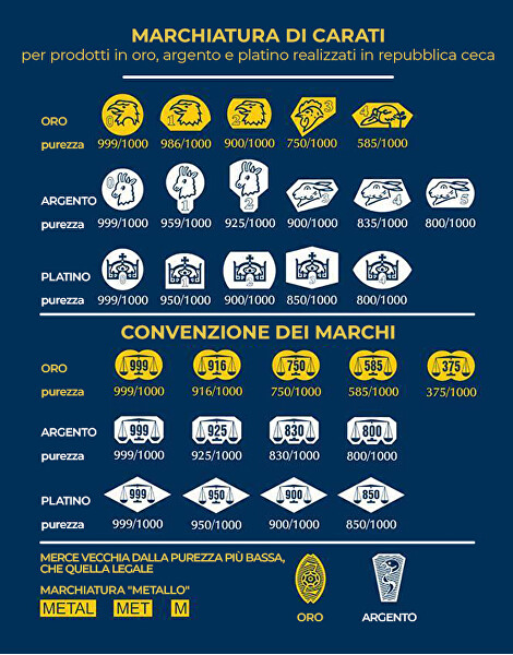 Orecchini a cerchio senza tempo in oro giallo C3343-80-X-1